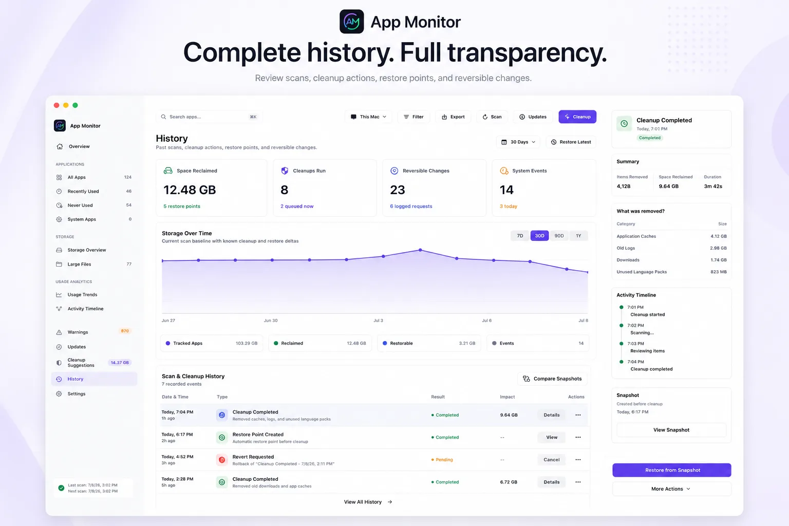 History dashboard showing reversible cleanup actions
