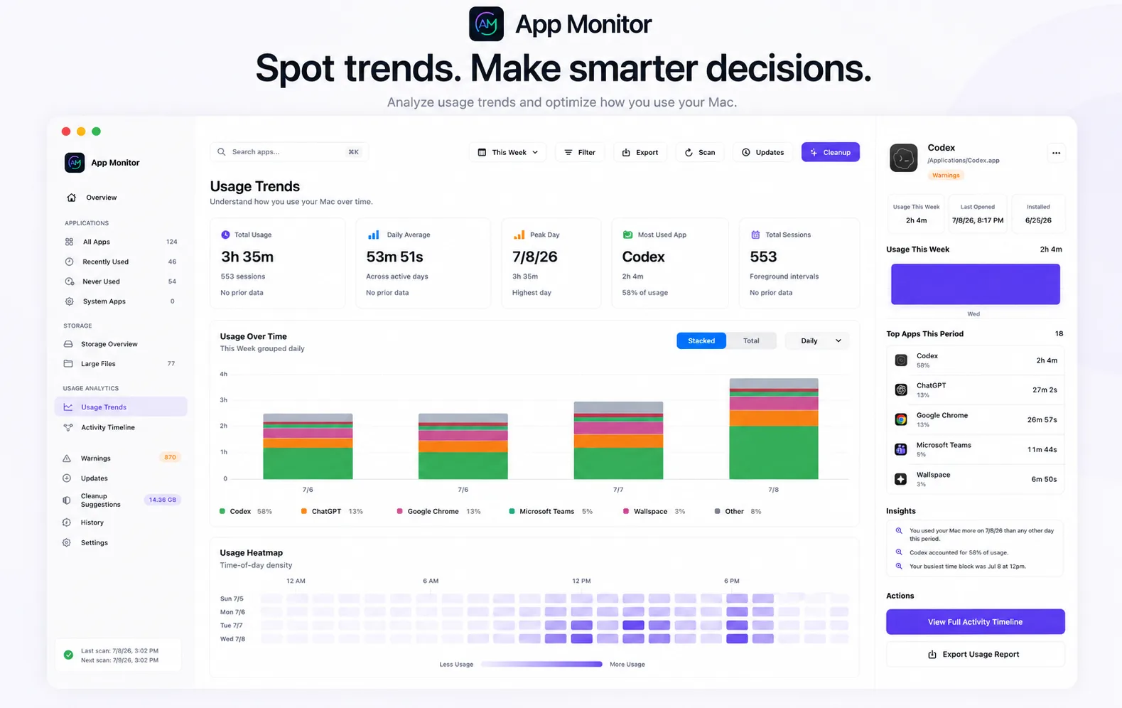 Usage trends dashboard showing app activity analytics