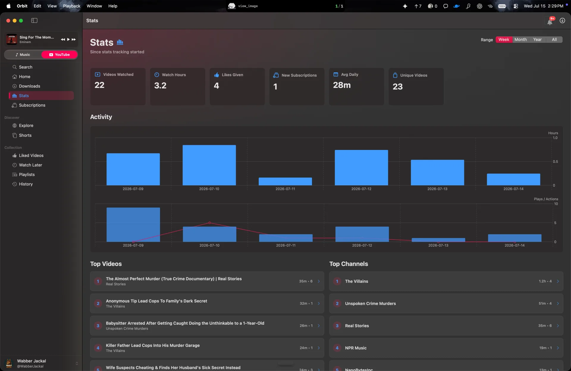 Orbit viewing statistics dashboard with weekly activity and top content